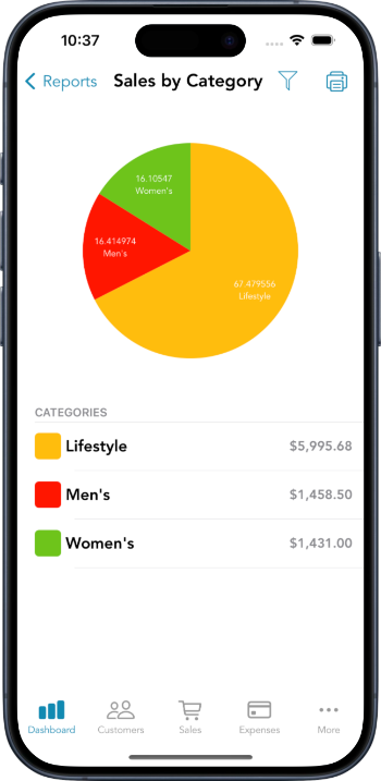 Sales Tracking App - Dashboard screenshot